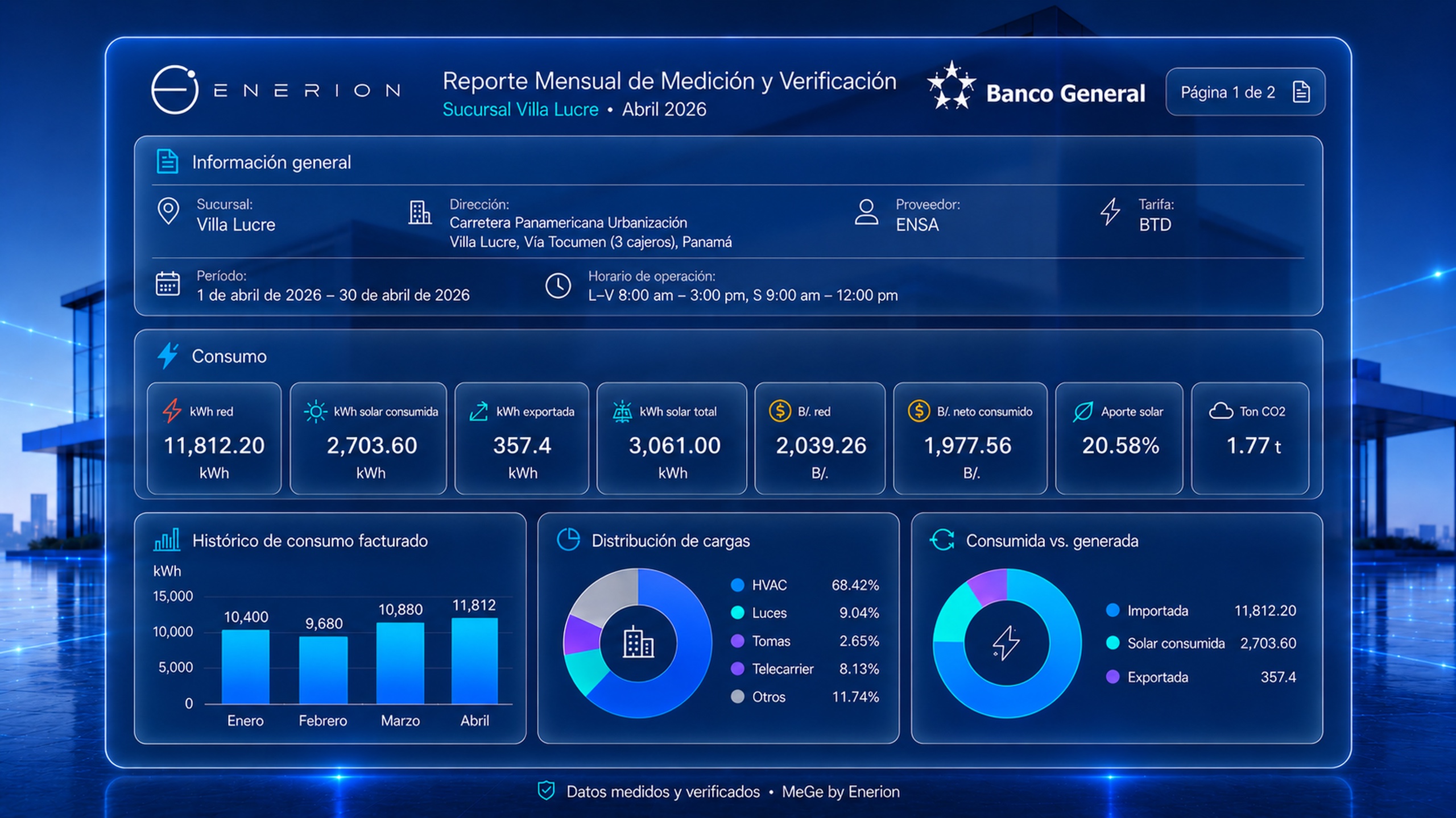 Reporte mensual de Medición y Verificación — Banco General